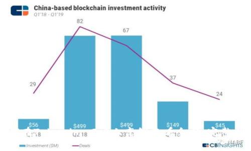 如何在Tokenim 2.0上离线查看余额：完整指南