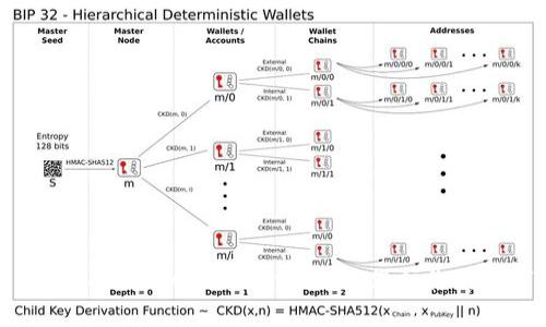 轻松掌握TokenIM 2.0备份位置，保护你的数字资产