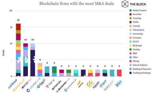 和关键词

如何将TokenIM 2.0中的代币换取现金？