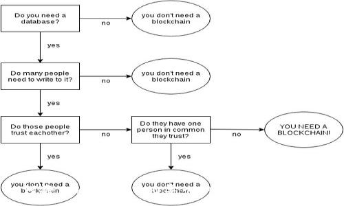 :

如何将Tokenim 2.0导入EOS钱包？详细指南