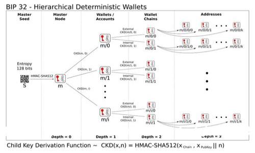 如何使用TokenIM 2.0管理两个以太坊地址