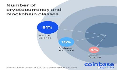   如何解决Tokenim 2.0钱包未进行映射的问题 / 
 guanjianci Tokenim 2.0, 钱包映射, 数字货币, 钱包使用, 区块链 /guanjianci 

在区块链技术和数字货币的迅猛发展下，各种钱包应用层出不穷，Tokenim 2.0作为一种新兴的钱包应用受到越来越多用户的青睐。然而，最近有用户反馈在使用Tokenim 2.0钱包时，发现钱包没有进行映射的情况，这使得很多用户感到困惑和不安。本文将详细介绍导致Tokenim 2.0钱包没有映射的原因，并提供解决方案。此外，我们还会讨论几个相关的问题，帮助用户更好地理解和使用Tokenim 2.0钱包。

一、Tokenim 2.0钱包没有映射的可能原因
Tokenim 2.0钱包没有映射的情况可能由多种因素导致，以下是一些常见原因：

1. **地址输入错误**：在进行钱包映射时，用户需确保在钱包中输入的地址与其对应的区块链网络地址完全一致。如果用户在输入过程中出现疏漏，可能导致无法完成映射。

2. **网络问题**：区块链的映射操作通常需要依赖网络的稳定性。如果用户的网络连接不稳定，或者所连接的节点出现了故障，那么映射过程可能会被中断，从而造成钱包没有映射的问题。

3. **钱包版本不兼容**：若用户使用的是旧版Tokenim钱包，可能导致与2.0版本不兼容的情况。这种情况下，用户需确认是否升级到最新版本，以确保支持映射操作。

4. **钱包服务提供商的故障**：有时，钱包服务提供商自身也可能出现故障，导致映射请求未能及时处理，用户在这种情况下只能等待服务恢复。

二、如何解决Tokenim 2.0钱包没有映射的问题
对于面临Tokenim 2.0钱包没有映射问题的用户，以下是一些推荐的解决方案：

1. **检查输入的地址**：确保所输入的地址是正确的，且没有任何多余的空格或字符。用户可以通过其他可信渠道验证地址的准确性，以防出现错误。

2. **确认网络连接**：用户需检查自己的网络连接，尝试重新连接网络或使用其他网络。如果是在移动设备上，也可以尝试切换到Wi-Fi或者使用其他数据计划进行尝试。

3. **升级钱包应用**：用户应确保其应用是最新版本。若发现自己使用的Tokenim钱包版本较老，建议前往官网或应用商店下载最新版本进行升级。

4. **咨询客服支持**：如果以上方法都无法解决问题，用户可以联系Tokenim的官方客服寻求帮助。提供详细的问题描述和操作步骤能够帮助客服人员更快定位问题，并提供解决方案。

三、可能相关问题1：Tokenim 2.0钱包是否安全？
在使用任何数字钱包时，用户最关心的问题之一就是安全性。Tokenim 2.0钱包在设计上采用了多种安全措施来保证用户资产的安全。

1. **私钥管理**：Tokenim 2.0钱包允许用户生成和管理自己的私钥，私钥的安全性直接影响到用户资产的安全。用户在使用过程中要妥善保管私钥，并定期备份，以避免由于设备故障而导致的资产损失。

2. **多重签名机制**：Tokenim 2.0钱包支持多重签名功能，这意味着用户在进行大额交易时，可以设置多个签名阈值，以增加交易的安全性。这种多重签名机制能够有效防止未授权交易，保障用户资产的安全。

3. **双因素认证**：在登录Tokenim 2.0钱包时，用户还能启用双因素认证，添加额外的保护层。在输入密码后，用户需验证手机或邮箱中的临时验证码，进一步增加账户安全性。

4. **定期更新与漏洞修复**：Tokenim团队会定期发布钱包更新，及时修复潜在漏洞和安全隐患，确保用户资产和信息的安全。

综上所述，虽然Tokenim 2.0钱包在安全性上采取了多项措施，但用户在使用过程中，也需时刻保持警惕，加强自身安全意识，以确保资产免受损失。

四、可能相关问题2：如何备份Tokenim 2.0钱包？
备份数字钱包是一项非常重要的操作，尤其是在Tokenim 2.0这样的数字资产管理平台。备份能够确保用户在设备丢失、损坏或更换时，仍能找回自己的资产。以下是备份Tokenim 2.0钱包的详细步骤：

1. **导出私钥**：用户可以在Tokenim 2.0钱包中找到私钥导出的选项，按照提示安全导出自己的私钥，并安全保存。确保只在安全的环境下进行此操作。

2. **保存助记词**：Tokenim 2.0钱包会在创建钱包时提供助记词，用户需将助记词妥善保存。助记词是恢复钱包的关键，丢失助记词将无法恢复资产。

3. **定期备份**：除了首次备份外，用户应定期备份钱包，尤其是在进行重要交易后，务必将最新的私钥和助记词保存好。

4. **使用安全媒介**：备份资料应存放在安全的媒介中，最好是离线的方式，如U盘或纸质备份，并确保备份资料的安全性，避免被他人获取。

通过以上步骤，用户可以有效备份Tokenim 2.0钱包，避免不必要的资产损失，确保在需要时能够顺利恢复钱包。

五、可能相关问题3：Tokenim 2.0钱包支持哪些数字货币？
Tokenim 2.0钱包近年来逐渐扩展其支持的数字货币种类，以满足更多用户的需求。以下将介绍该钱包支持的主要数字货币：

1. **比特币（BTC）**：作为数字货币的先锋，Tokenim 2.0钱包自然支持比特币的存储和管理，用户可以轻松发送和接收比特币交易。

2. **以太坊（ETH）**：以太坊作为当前第二大数字货币平台，其智能合约功能使得Tokenim 2.0钱包也支持以太坊及其ERC-20代币，满足用户多样化的投资需求。

3. **稳定币（USDT等）**：Tokenim 2.0钱包同样支持多种稳定币如USDT等，这为用户提供了一个更为稳健的资产转移选项，降低了波动带来的风险。

4. **其他热门山寨币**：随着市场的变化，Tokenim 2.0钱包也不断增加对其他热门山寨币的支持。用户可以参考官方支持的币种列表，了解最新的信息。

对于想进行多币种交易的用户来说，Tokenim 2.0钱包提供了便捷性，使得用户可以在一个钱包中管理多种资产，提升了交易效率。

六、可能相关问题4：怎么提高Tokenim 2.0钱包的使用体验？
使用Tokenim 2.0钱包不仅取决于其性能，还与用户的使用习惯以及设置有关。以下是提高Tokenim 2.0钱包使用体验的几个建议：

1. **定期清理钱包历史记录**：在Tokenim 2.0钱包中，定期清理交易和活动记录可以提升软件的运行速度和体验。此外，删除不必要的记录也有助于保护隐私。

2. **自定义交易手续费**：用户在进行交易时，可以根据网络状况自行调节交易手续费。选择合适的手续费可以帮助用户在交易高峰期更快完成交易，而不至于被延迟。

3. **熟悉钱包功能**：Tokenim 2.0钱包内置了多种功能，例如交易历史、市场行情、推荐交易等，用户应尽量熟悉这些功能，以便充分利用钱包的优势。

4. **关注社区动态**：Tokenim钱包的使用体验也与其社区动态相关。用户可以关注官方社交媒体和论坛，获取最新的Updates、技巧、活动等信息，进一步提升使用体验。

综合来看，Tokenim 2.0钱包在解决未映射问题、确保安全及提升用户体验等方面都需更加关注，通过不断学习和实践，用户可以更好地掌控和享受数字资产的管理之道。

如上所述，针对Tokenim 2.0钱包用户可能遇到的各种问题，本文提供了相应的解决方案和建议，希望能帮助用户更好地管理和使用其数字资产。