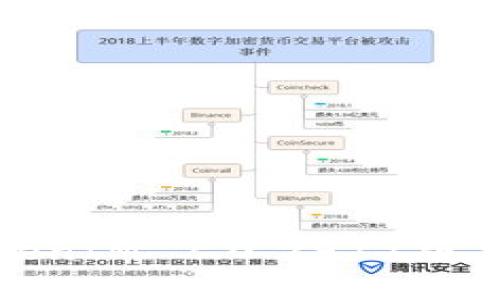 : 全面解析TokenIM 2.0.2911版本的功能与使用