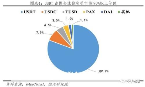 思考一个和  
: Tokenim是热钱包还是冷钱包？全面解析加密钱包的类型