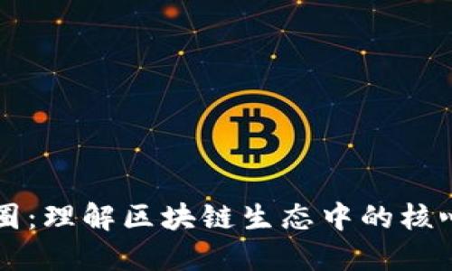 思考一个和:

区块链上位圈：理解区块链生态中的核心理念与应用