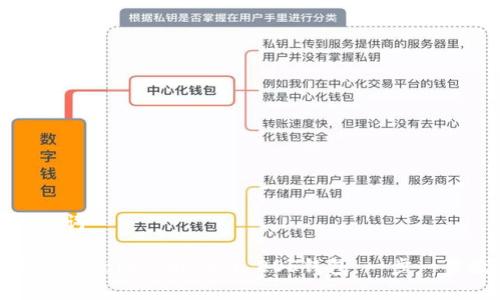和关键词

如何注册Tokenim 2.0 EOS钱包：一步一步教程