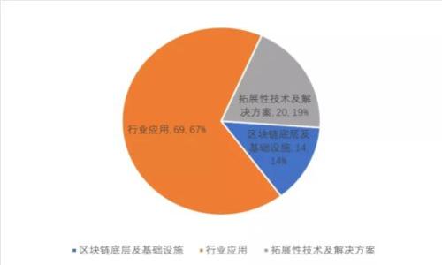 区块链S3E是什么？深入解析其概念与应用