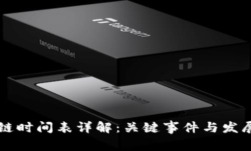 区块链时间表详解：关键事件与发展历程